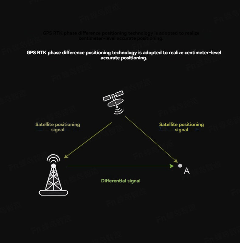 RCDrone R630 Delivery Drone - 30KG Payload GPS RTK Cargo Drone For Rescue, Surveying and Mapping Support Customization Industrial Drone 11 RCDrone, eetelt iiatelenaErinliaiis