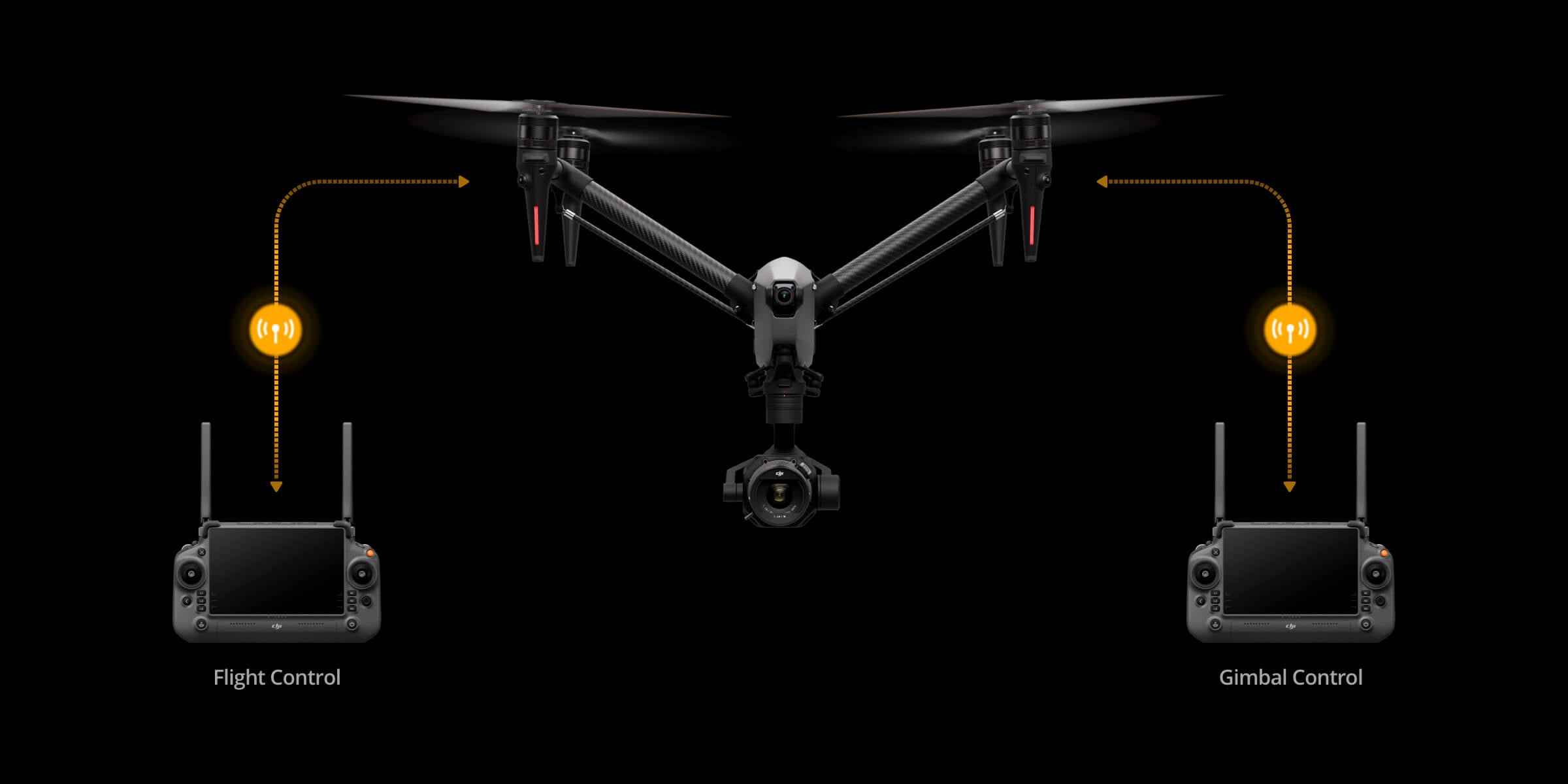 DJI Inspire 3 - Full-frame 8K/75fps ProRes RAW Dual Native ISO 1/1.8-inch Ultra-Wide Centimeter-Level RTK Positioning Night-Vision FPV Camera 20 DJI Inspire 3 - Full-frame 8K/75fps ProRe