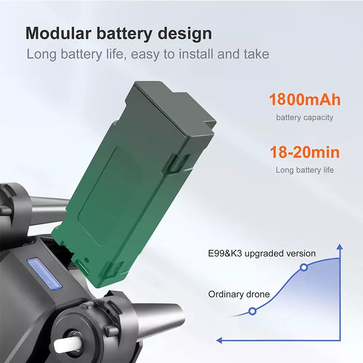 E99 PRO2 Drone K3 Pro Drone Max Obstacle Avoidance Mini Drone Mini Drone 14 E99 PRO2 Drone, modular battery design long battery easy to install and take 1800mah