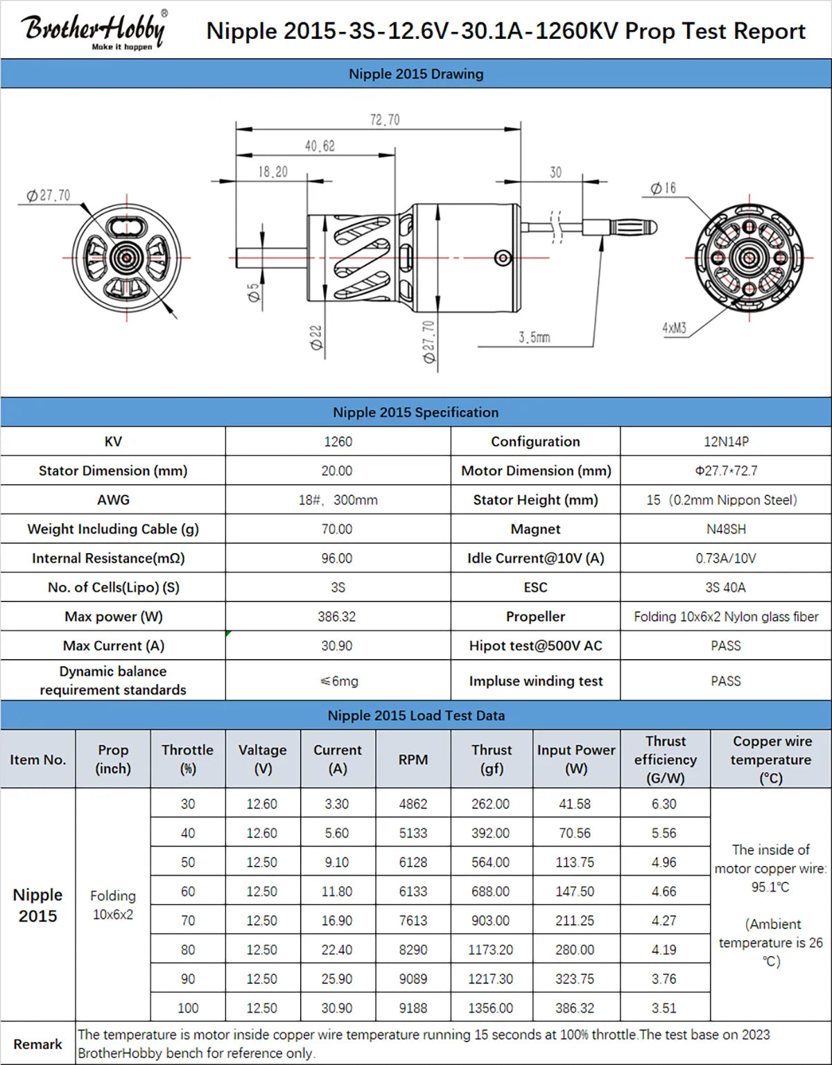 Nipple 2015-3S-12.6V-30.1A-1260KV Test Report Mo