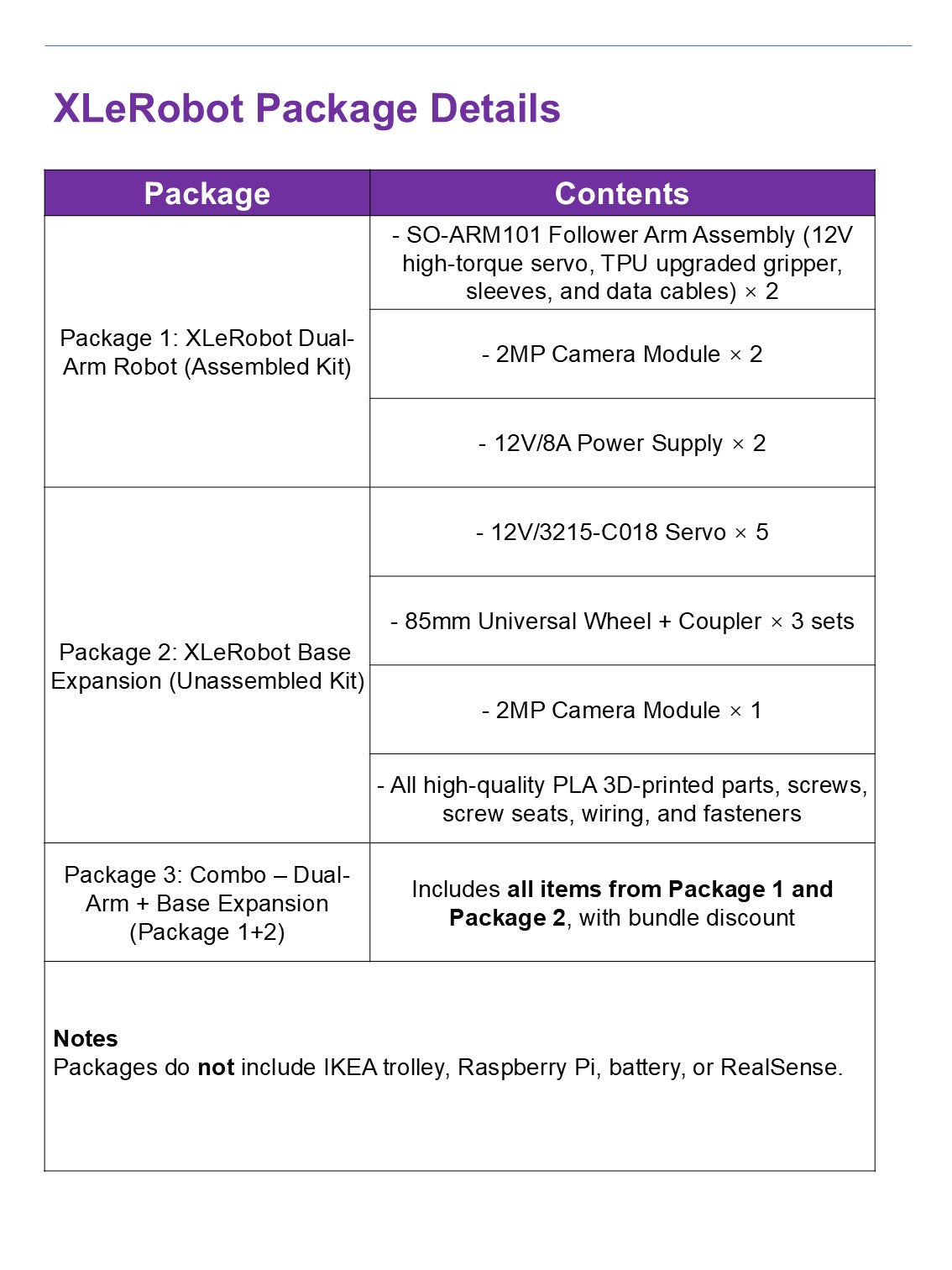 WowRobo Robotics XLeRobot 0.3.0 Двурукий мобільний домашній робот-набір – Відкрите втілене ШІ & STEM-платформа