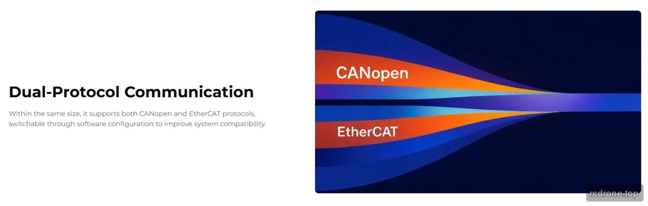 PHU actuator CANopen and EtherCAT communication graphic