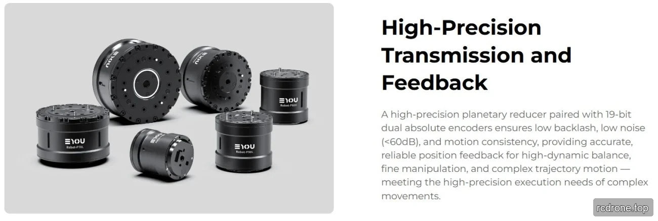 RP actuator series transmission and encoder feature graphic