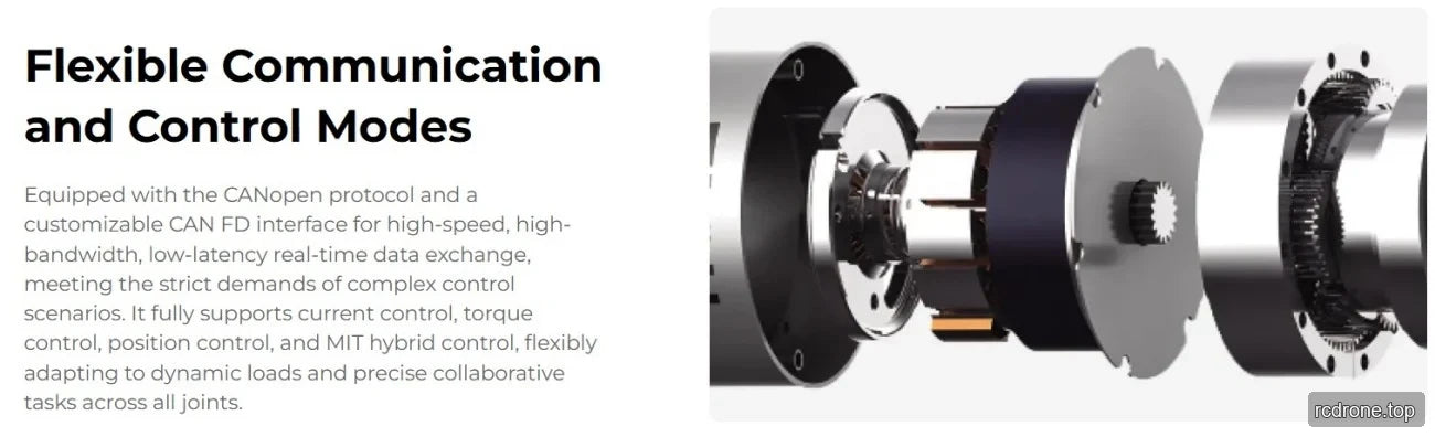 Exploded RP actuator graphic with communication and control information