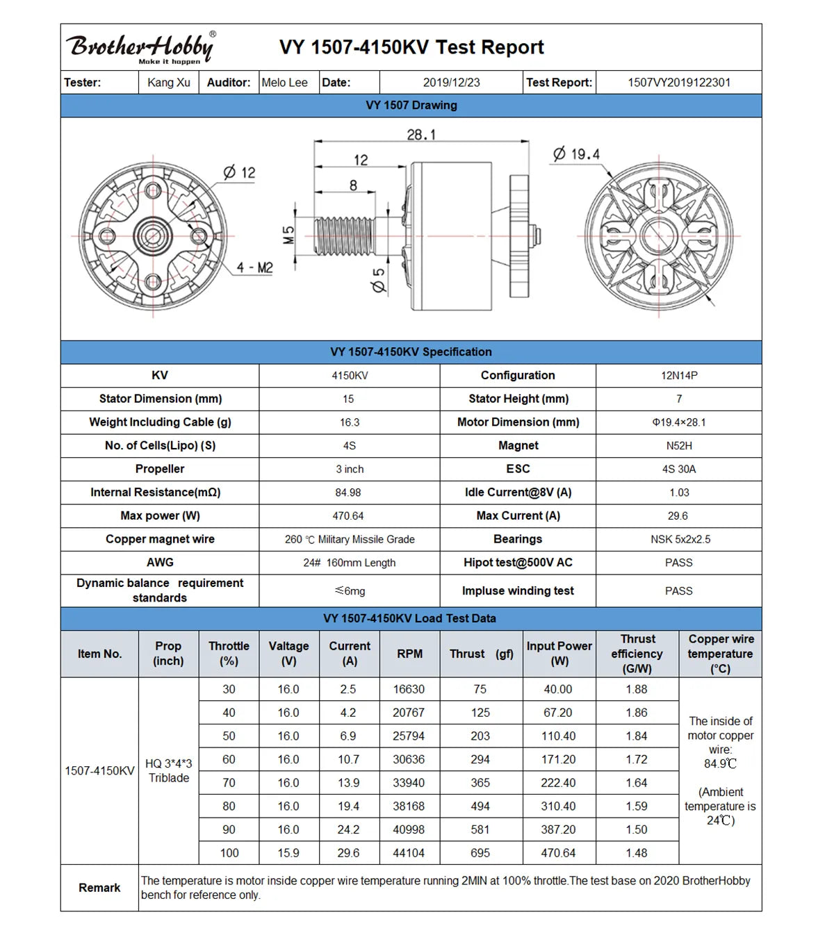 BrotherHobby VY 1507 Motor, Mnk hoppen Auditor: Melo Lee Date: 2019/12/23 Test Report