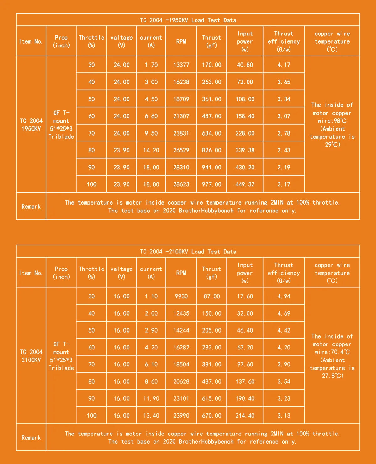 Specifications KV: 1700, 1950, 2100, 3150 Configuration: 12