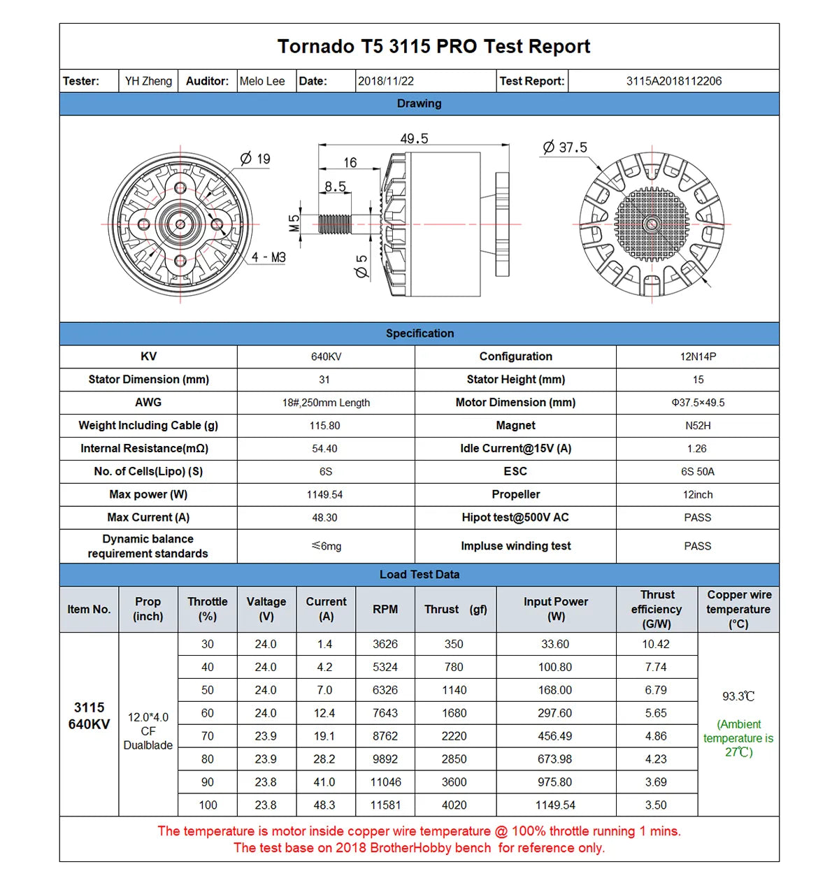 YH Zheng Auditor: Melo Lee Date: 2018/11/22 Test