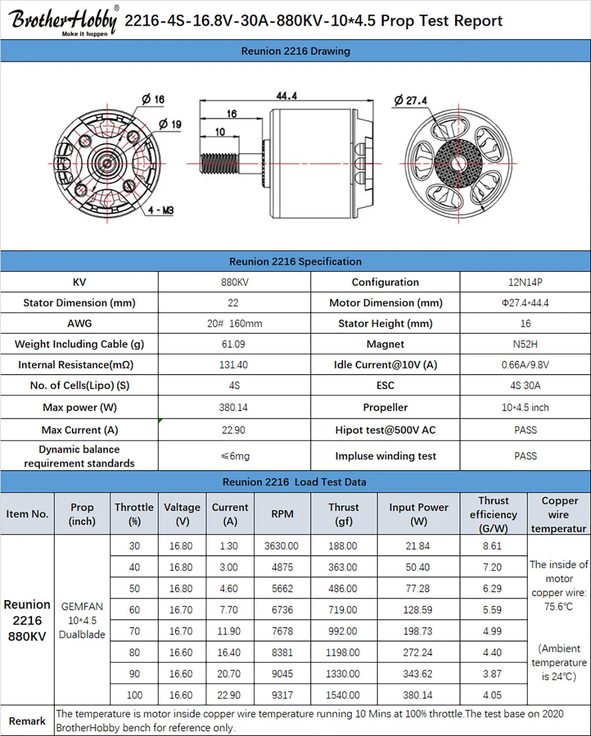 Bvothev Hlobbu 2216-4S-16.8V-30A-88