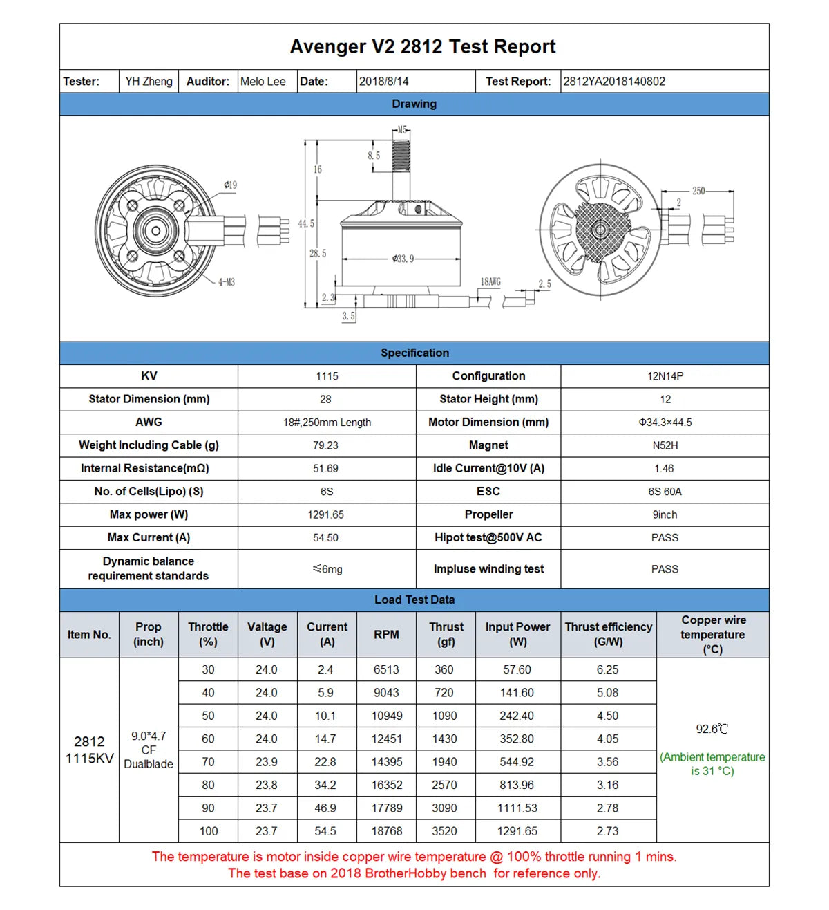 CF 1115KV Dualblade 70 23.9 22.8 14395 1940 54