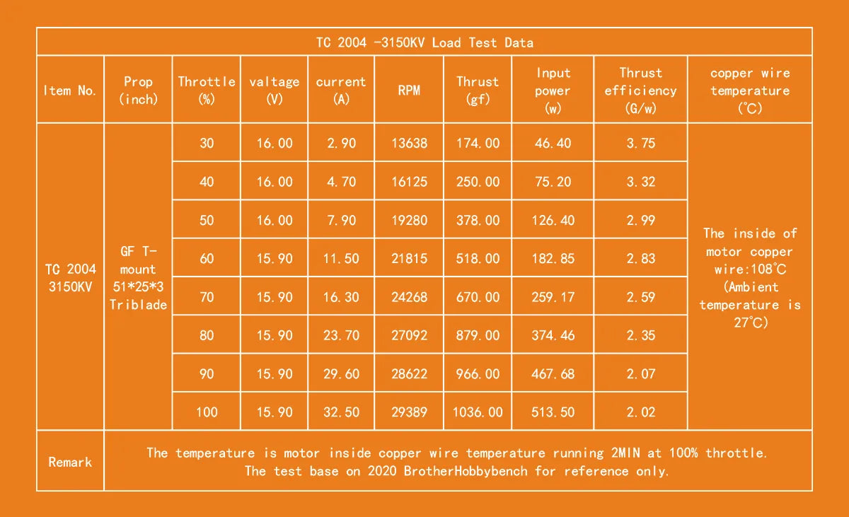 Specifications KV: 1700, 1950, 2100, 3150 Configuration: 12