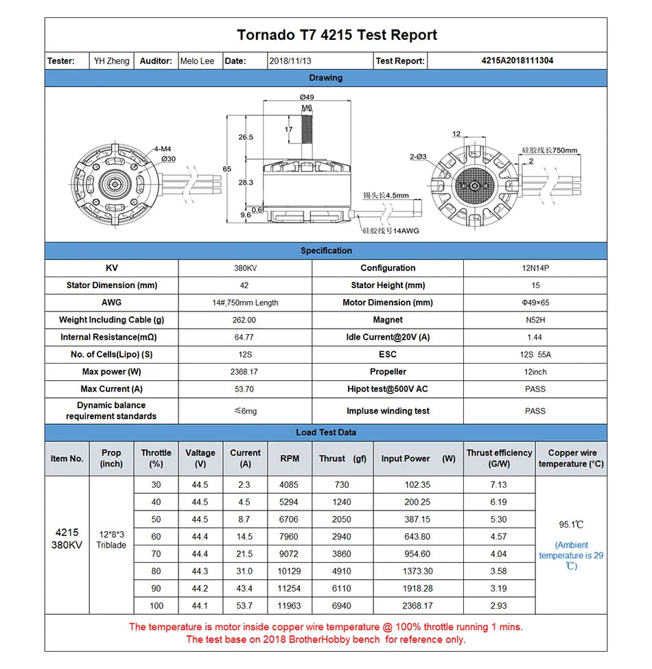 UR 14AWG Specification 380KV Triblade (Ambient 4
