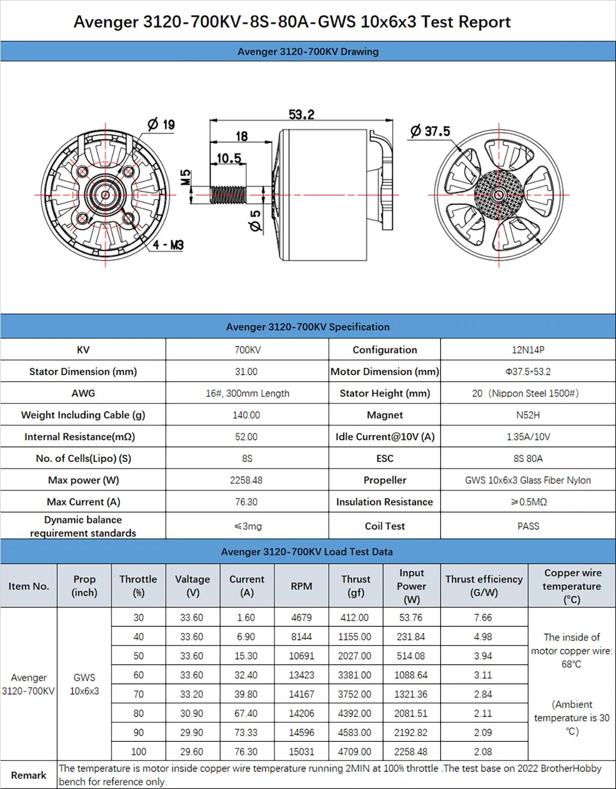 Avenger 3120-7O0KV-8S-8OA-GWS 1Ox