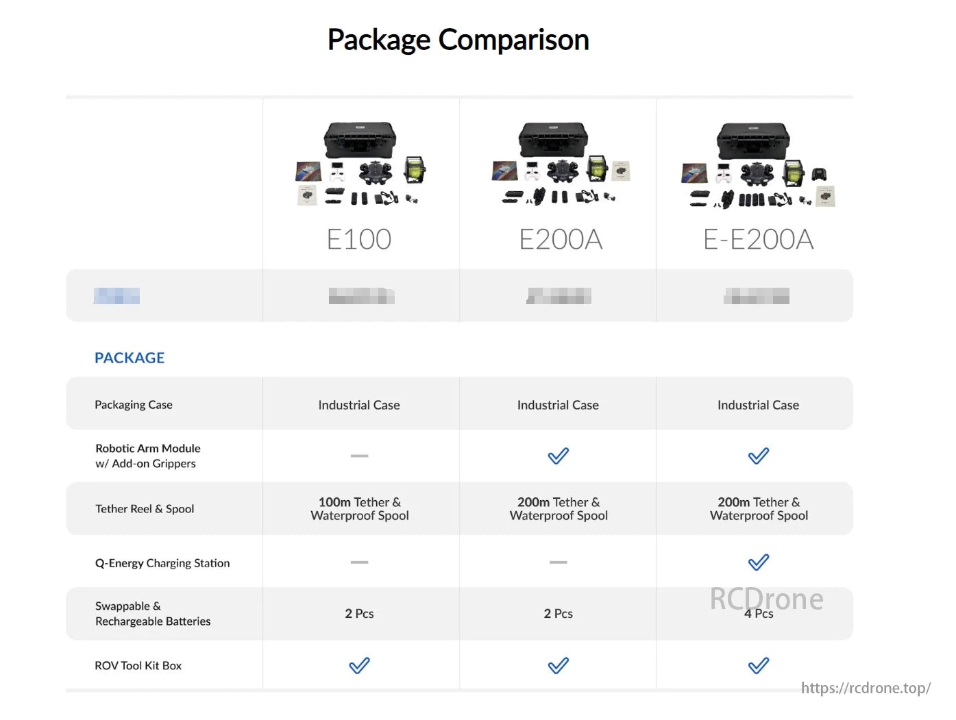 The Fifish E-Go 4K Underwater ROV features a package comparison with industrial case, robotic arm, and accessories.