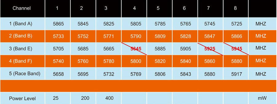 Канал AKK Nano Race VTX, Find a suitable VTX for your racing drone/mini quad/fixed wing or