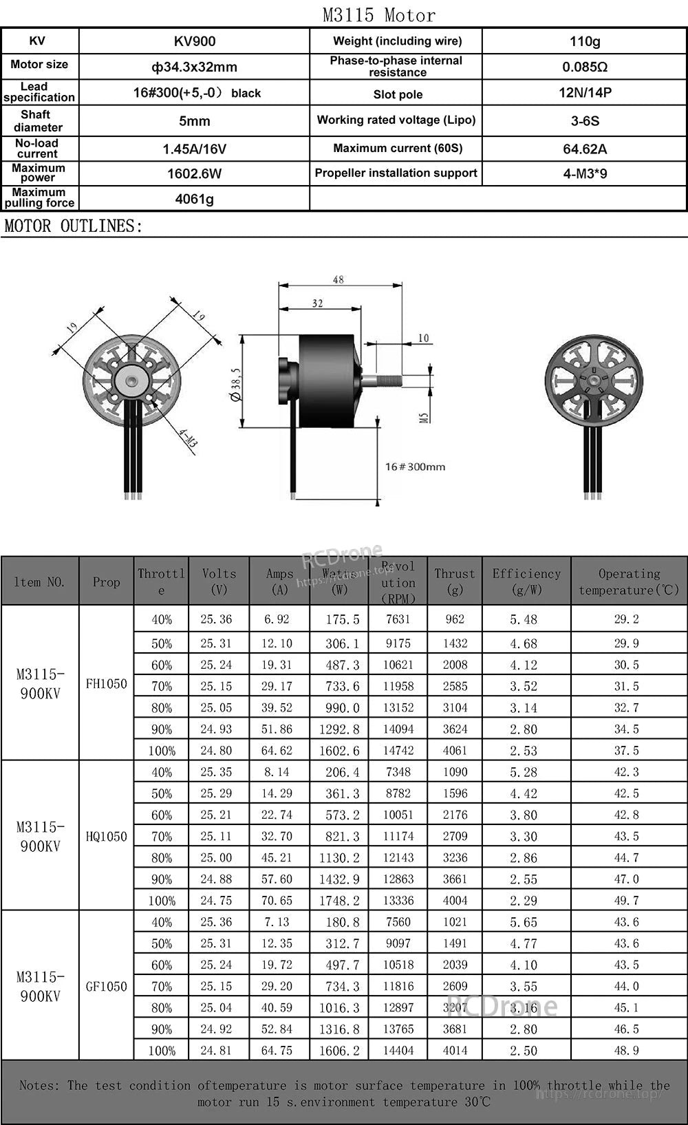 Flashhobby Mars M3115 900KV 3–6S Brushless Motor, M3115 900KV brushless motor: 110g, 34.3x32mm, 5mm shaft, 16#300mm leads, 0.085Ω, 3-6S LiPo, 64.62A, 1602.6W, 4061g thrust. Performance data for FH1050, HQ1050, GF1050 props included.