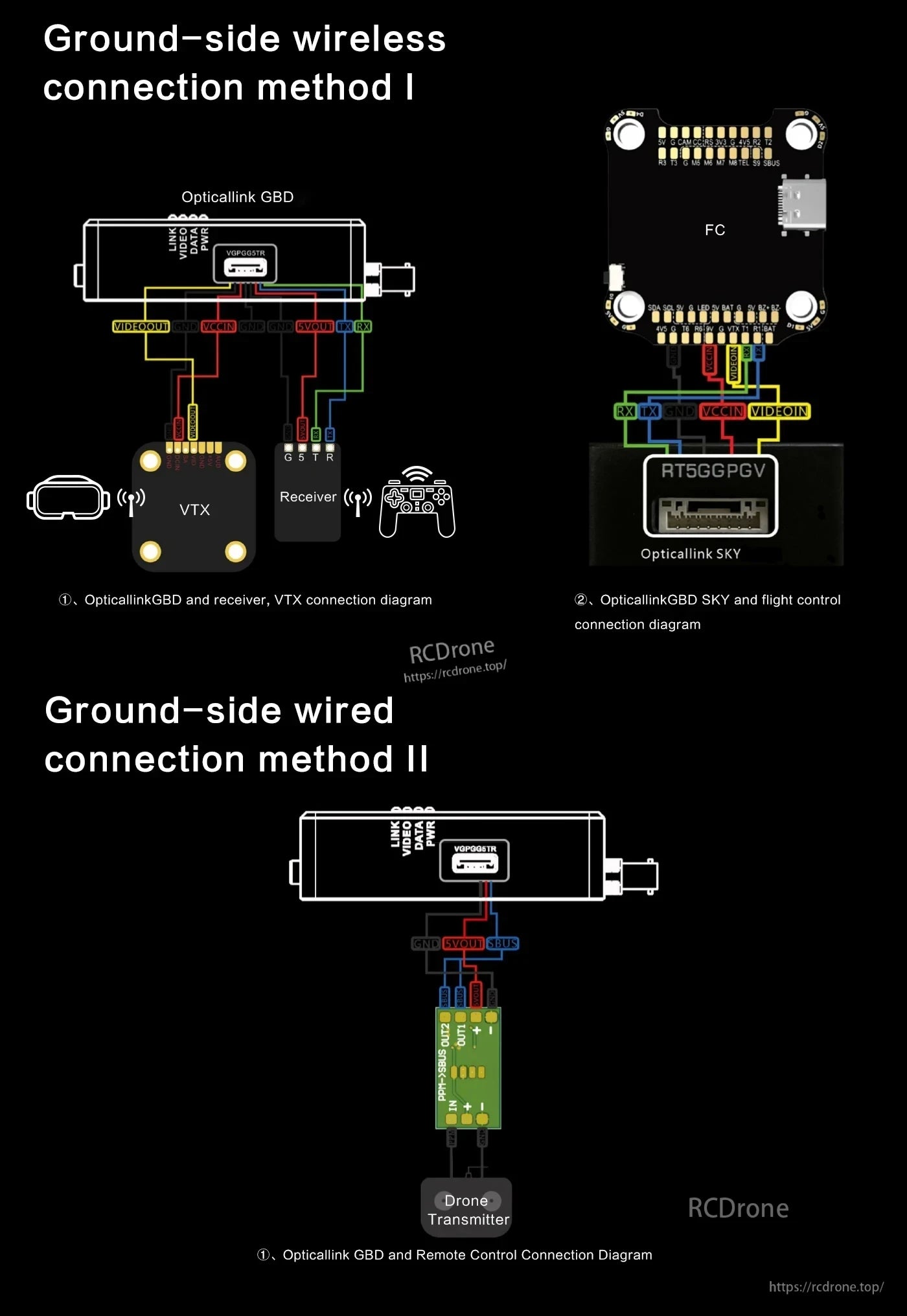 FPV Drone Optic Extender, Wireless and wired ground connections for Opticallink GBD, covering VTX, receiver, flight control, and transmitter, with detailed wiring diagrams.