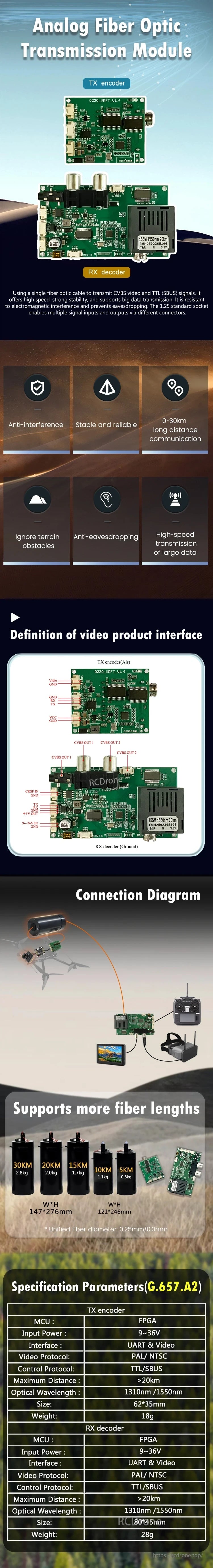 FPV Drone Relay, FPV drone fiber module enables stable 30km transmission of CVBS video and TTL/SBUS signals with high-speed data, anti-interference, and compatibility across various fiber lengths.