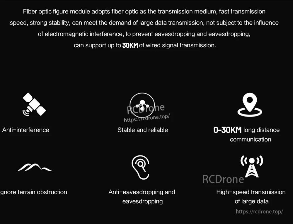 FPV Optical Fiber Extender, Fiber optic transmission ensures high-speed, secure, stable long-distance communication with minimal signal loss, resists interference, and supports up to 30km, ideal for reliable, interference-free connectivity.