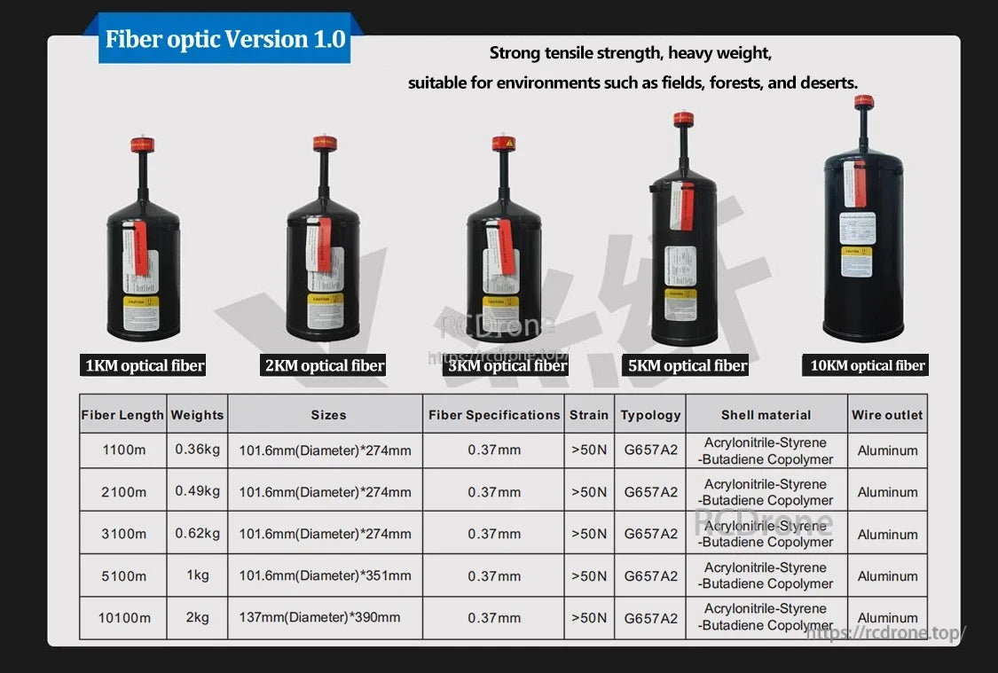 FpvOpticalRelay, Fiber optic Version 1.0 offers spools from 1.1km to 10.1km, weighs up to 2kg, features aluminum wire outlets, and has high tensile strength for rugged durability.