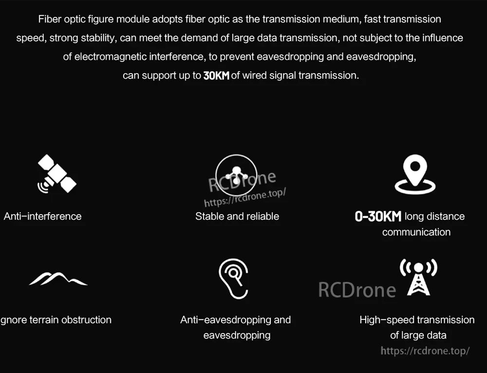 FpvOpticalRelay, Fiber optic transmission enables fast, stable, secure long-distance communication up to 30km, resists interference and eavesdropping, ideal for high-performance networks.