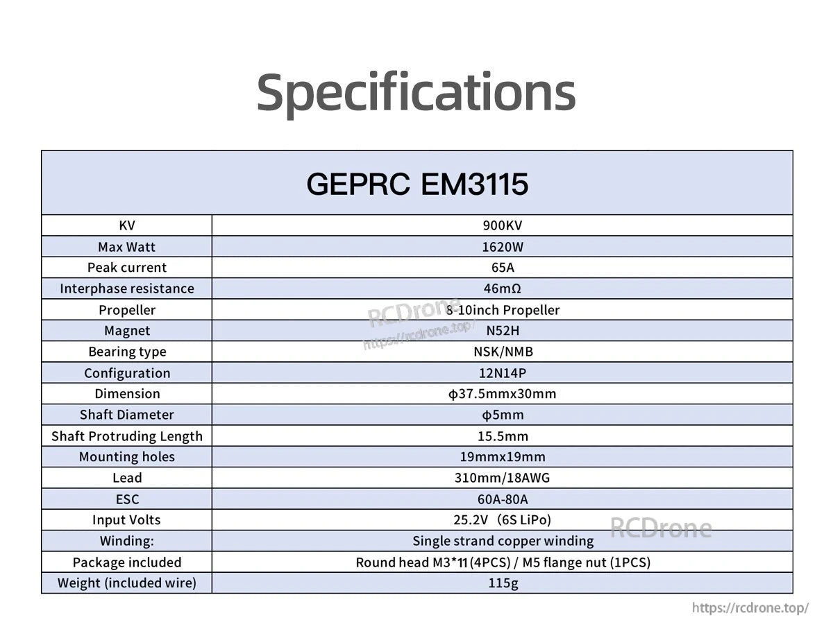 GEPRC EM3115 900KV Long-Range Brushless Motor specs include max wattage 1620W, peak current 65A, interphase resistance 46mΩ, and propeller size 8-10 inches.