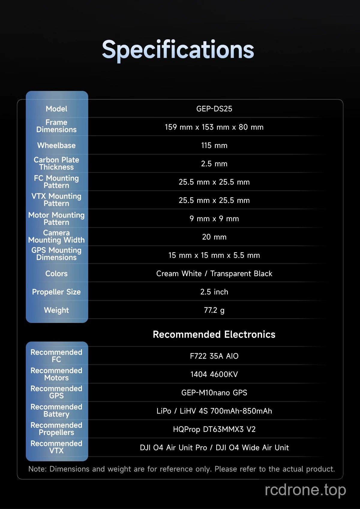 GEP-DS25 frame specification table