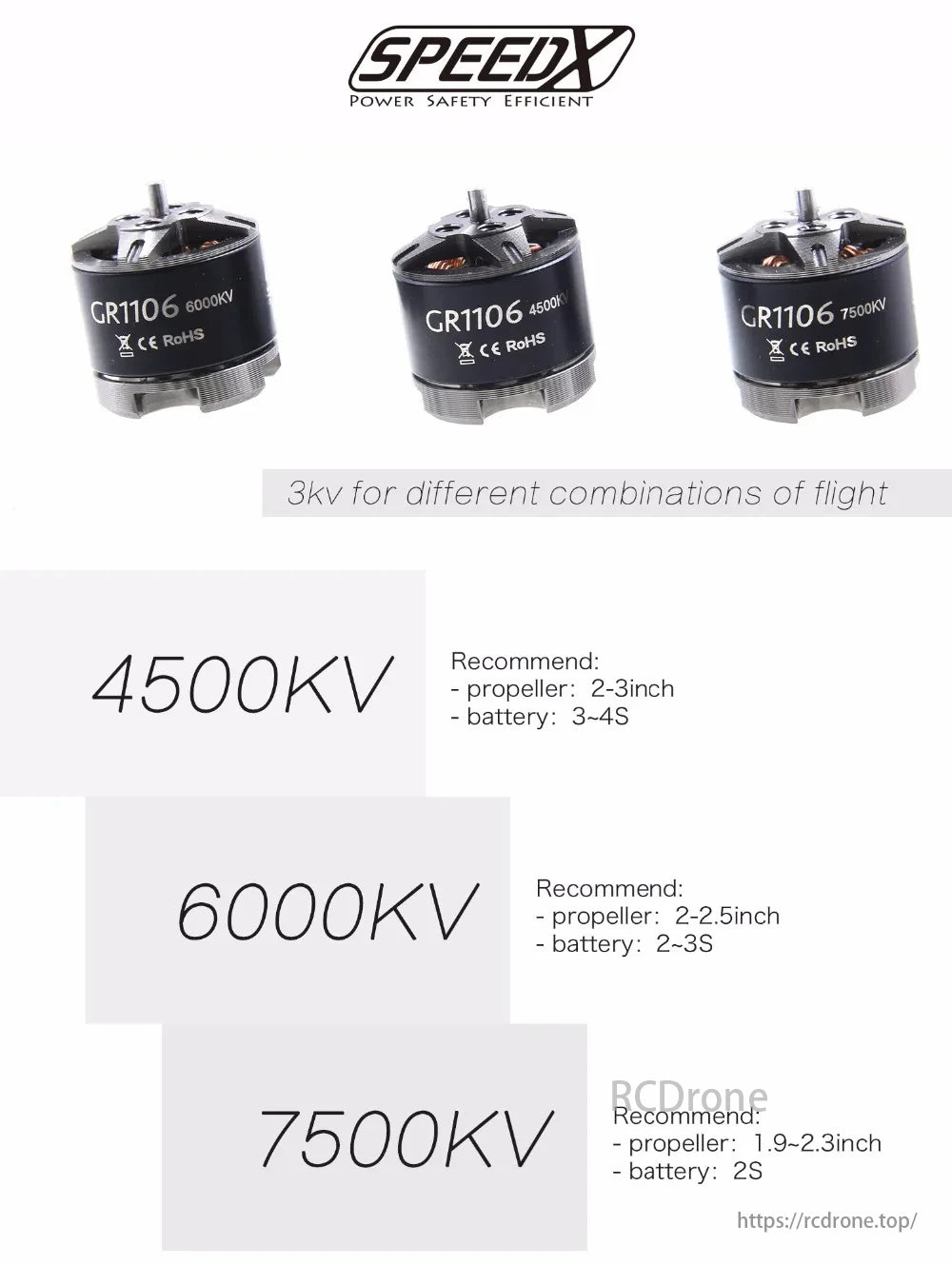 The GEPRC GR1106 Motor offers 4500KV, 6000KV, and 7500KV options, each paired with specific propeller sizes and battery types for optimal power, safety, and efficiency in diverse flight setups. RoHS-compliant for versatile applications.