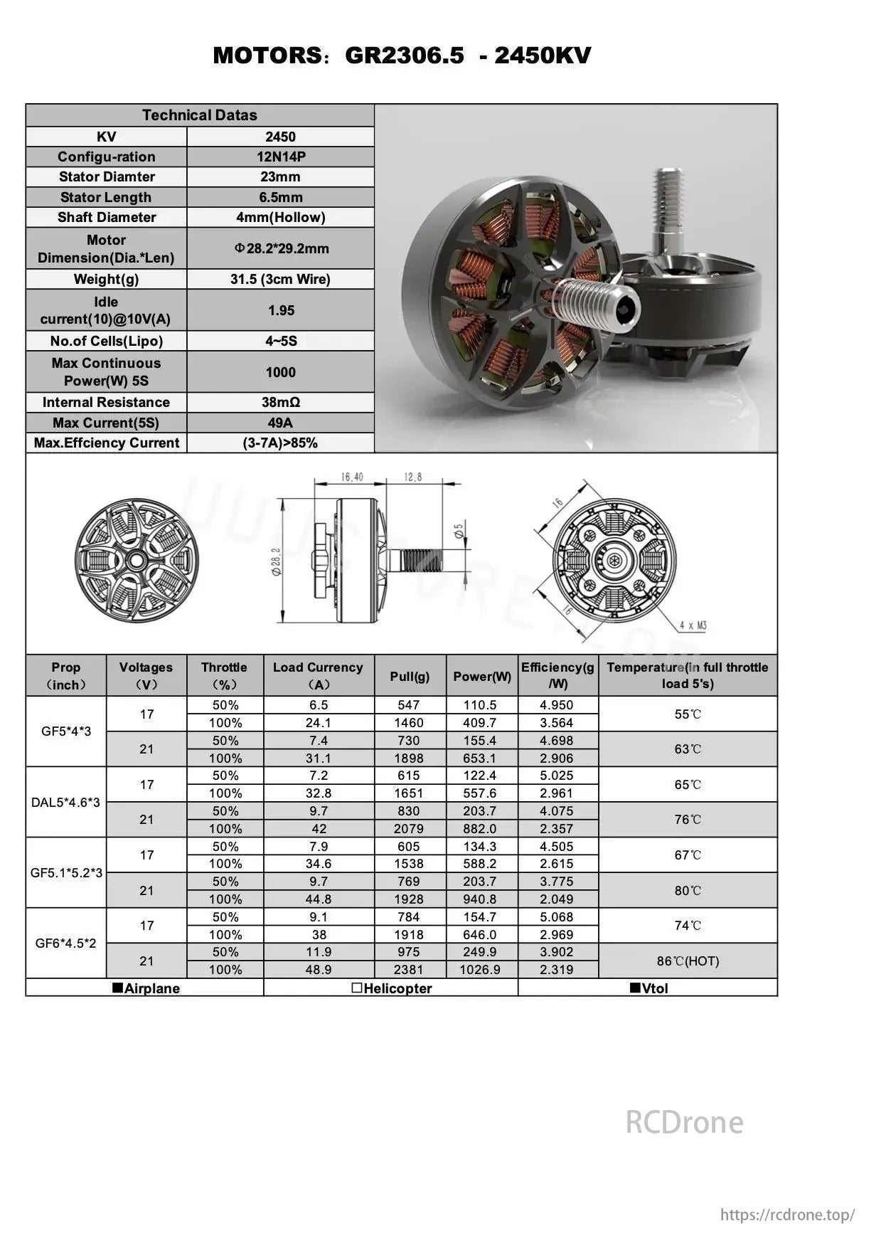 GEPRC GR2306.5 Brushless Motor, GR2306.5-2450KV motor: 2450KV, 23mm stator, 6.5mm length, 4mm shaft, 31.5g weight, 1000W power, 49A current, efficient (85%+) for various props and applications.