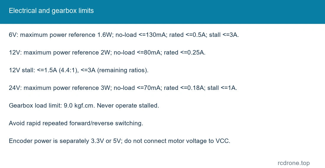Electrical and gearbox limits
