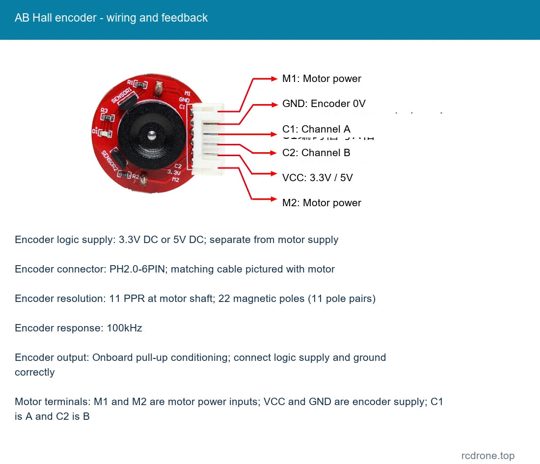 AB Hall encoder - wiring and feedback