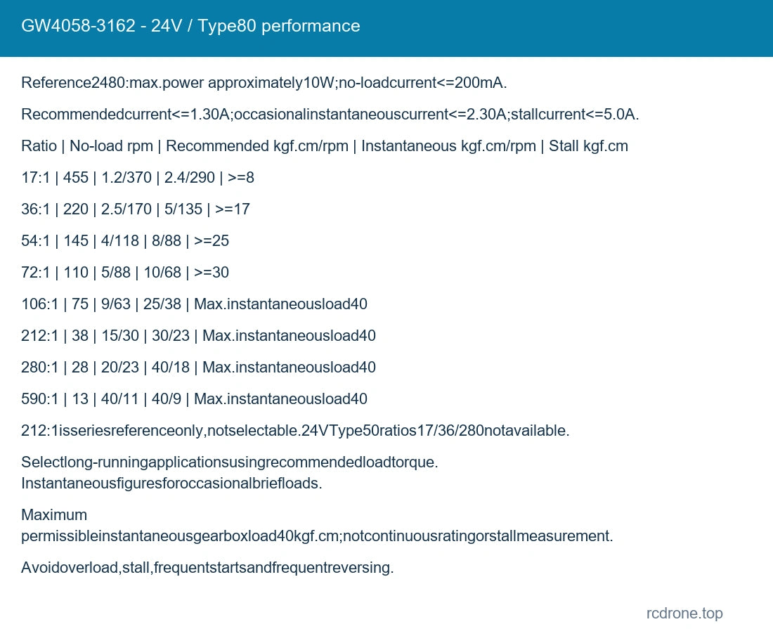 GW4058-3162 - 24V / Type80 performance