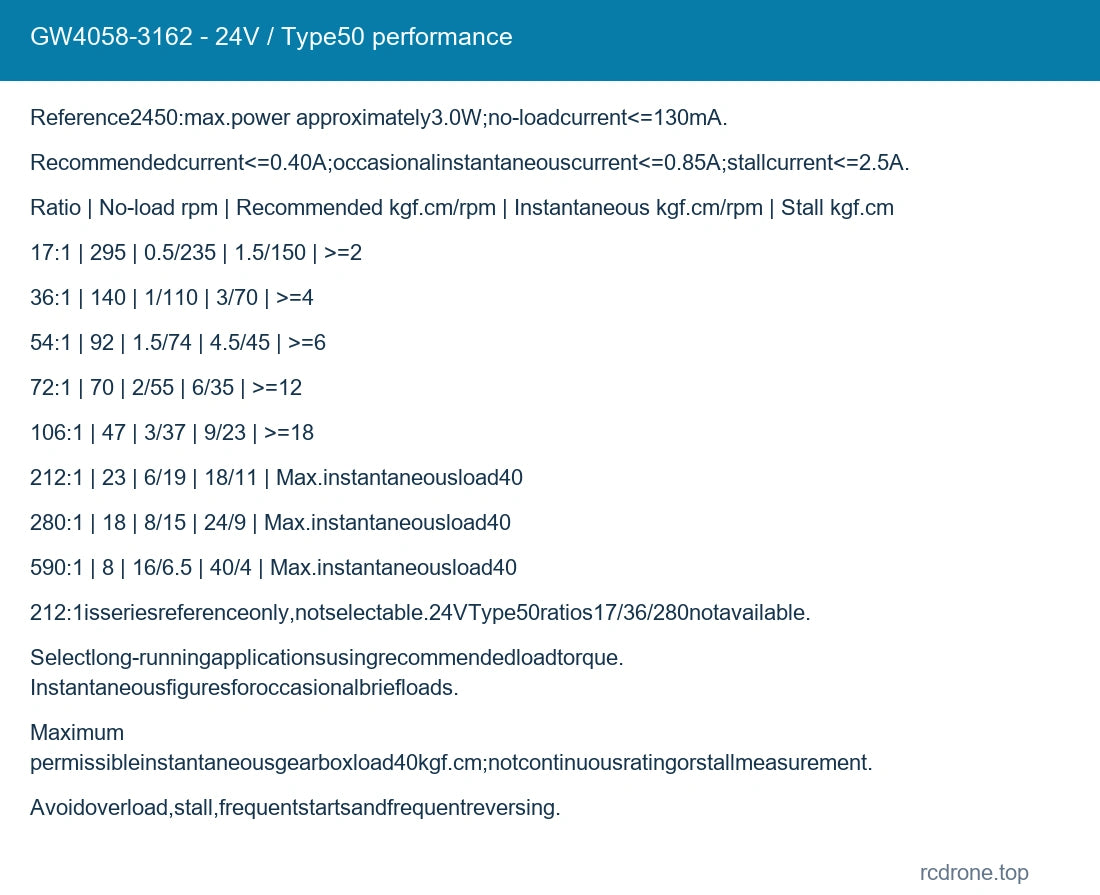 GW4058-3162 - 24V / Type50 performance