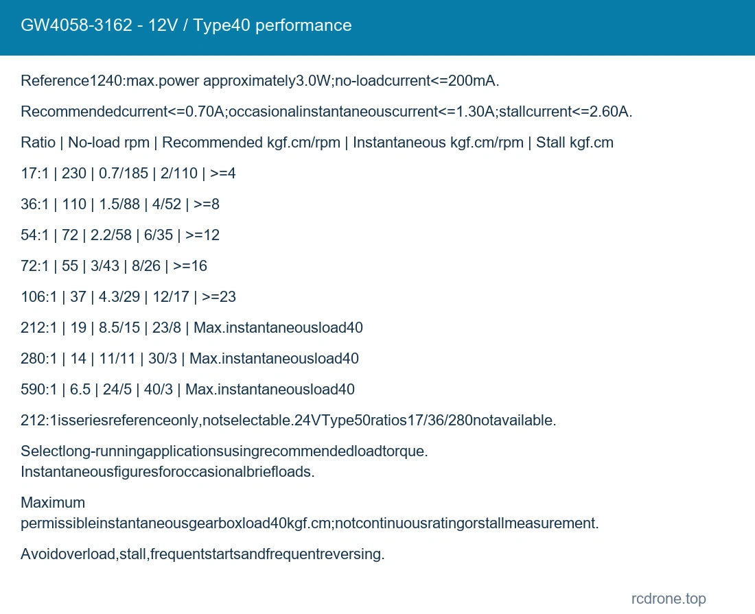GW4058-3162 - 12V / Type40 performance