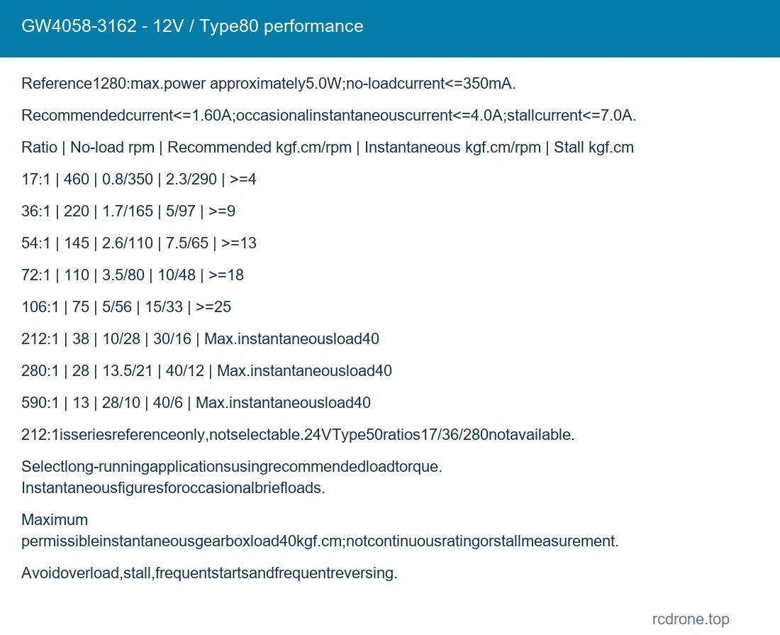 GW4058-3162 - 12V / Type80 performance