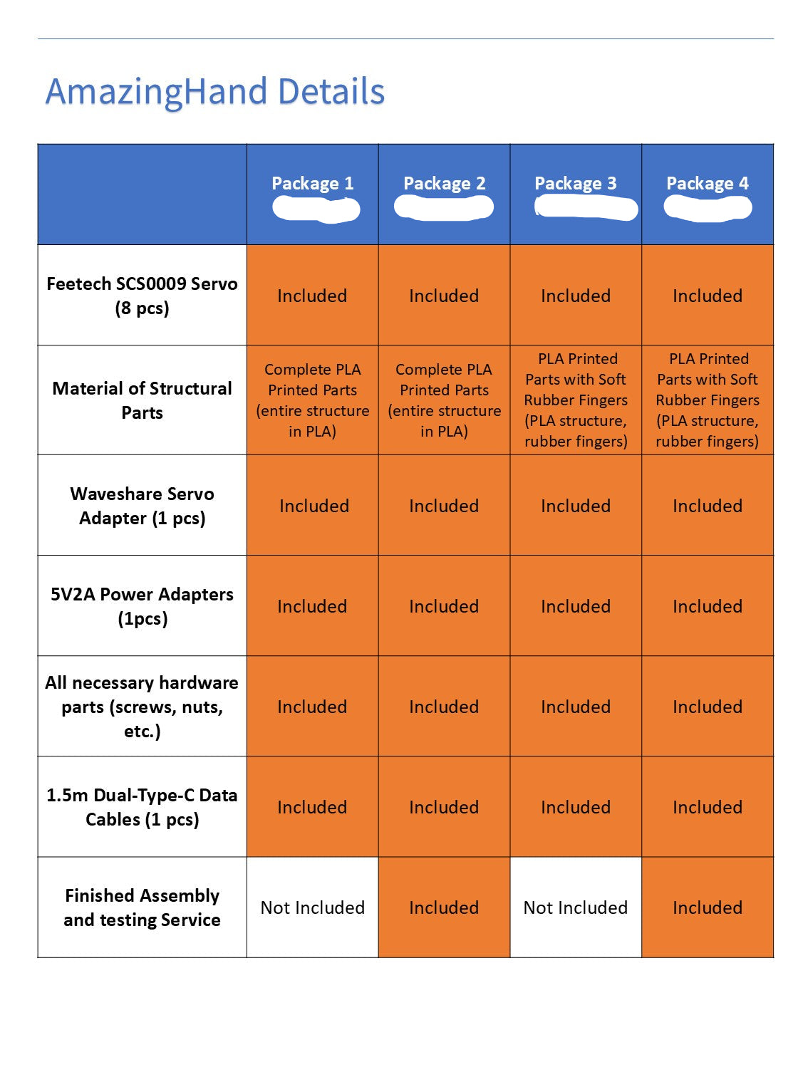 WowRobo Robotics AmazingHand Robot Hand, AmazingHand offers four packages with servos, parts, and hardware; Packages 2 & 4 include assembly, 3 & 4 have rubber fingers.