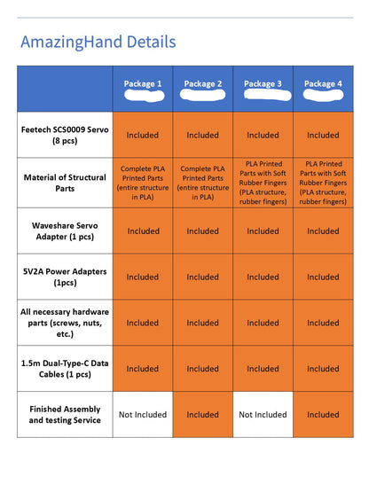 WowRobo Robotics AmazingHand Robot Hand, AmazingHand offers four packages with servos, parts, and hardware; Packages 2 & 4 include assembly, 3 & 4 have rubber fingers.