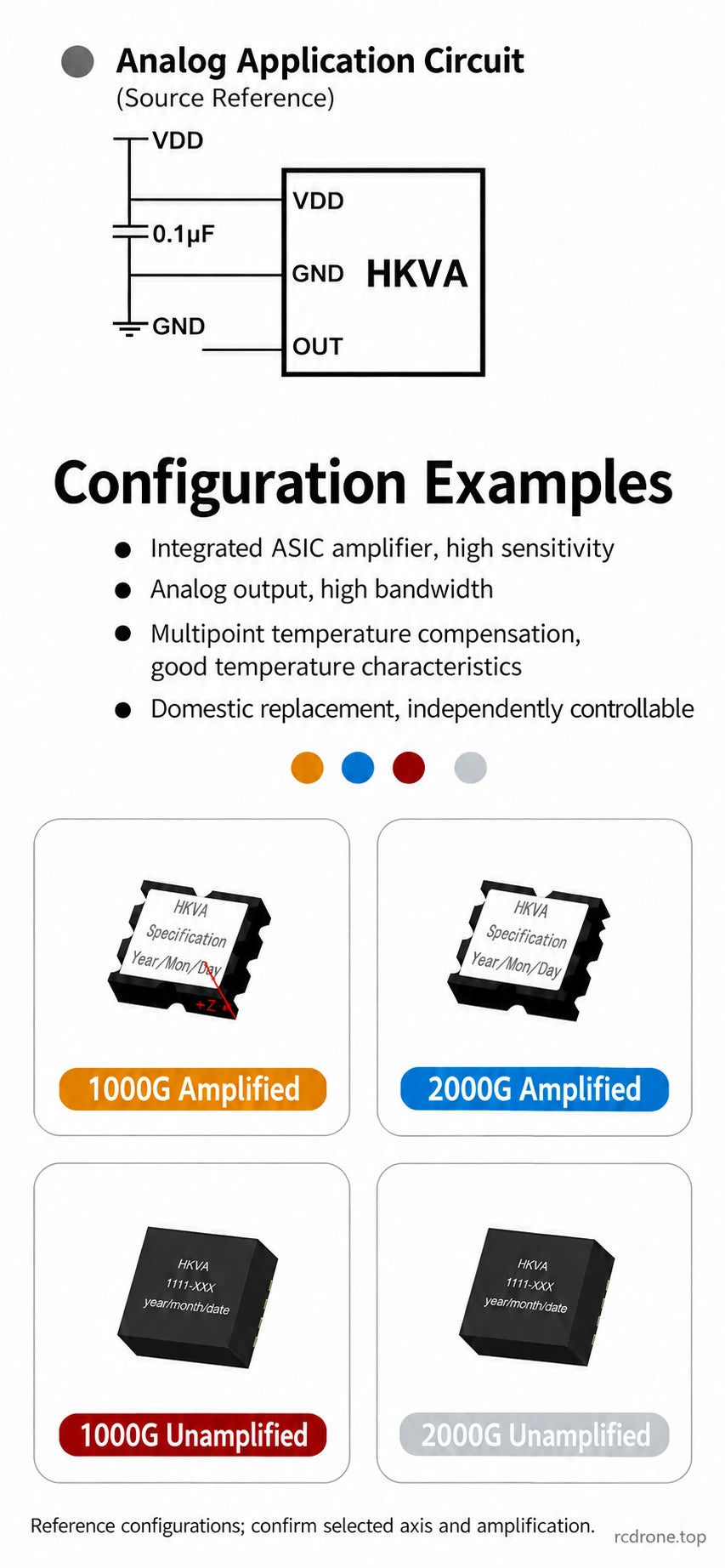 Analog circuit and amplified/unamplified source examples; confirm selected configuration