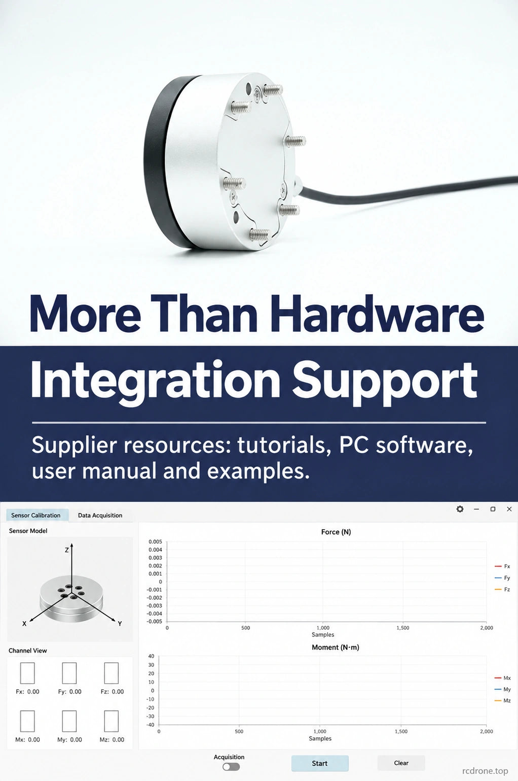 Supplier-described PC software and integration resources