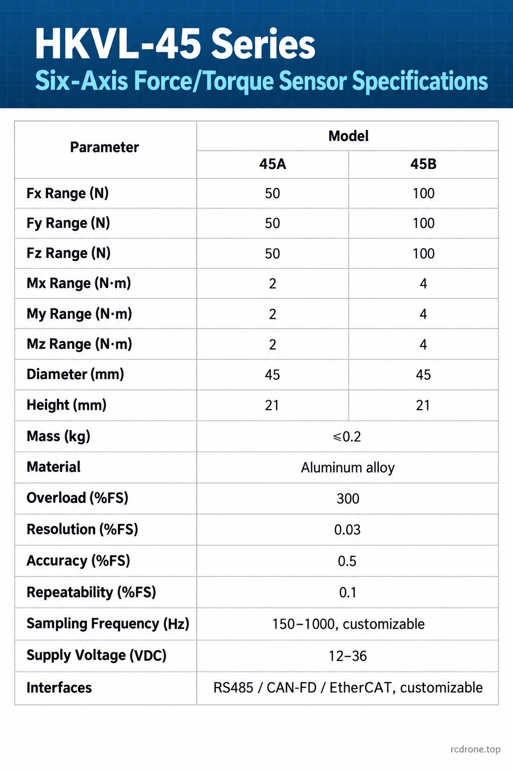 HKVL-45A and 45B supplier specification comparison