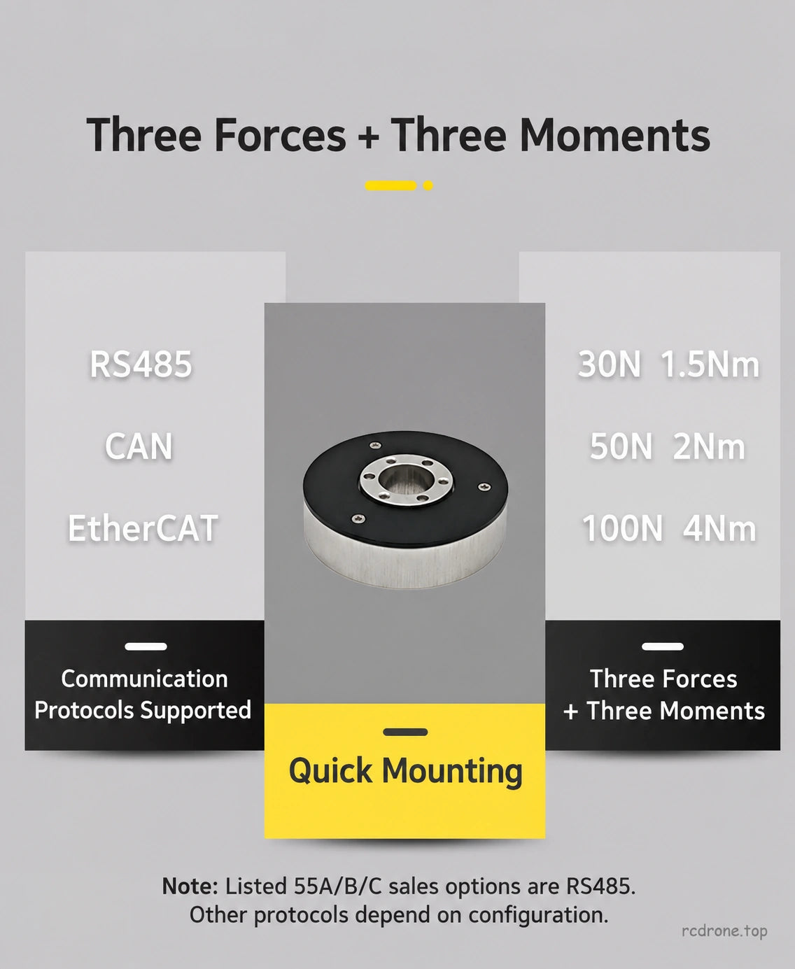 Series force/torque ranges and interface capabilities; listed sensors are RS485