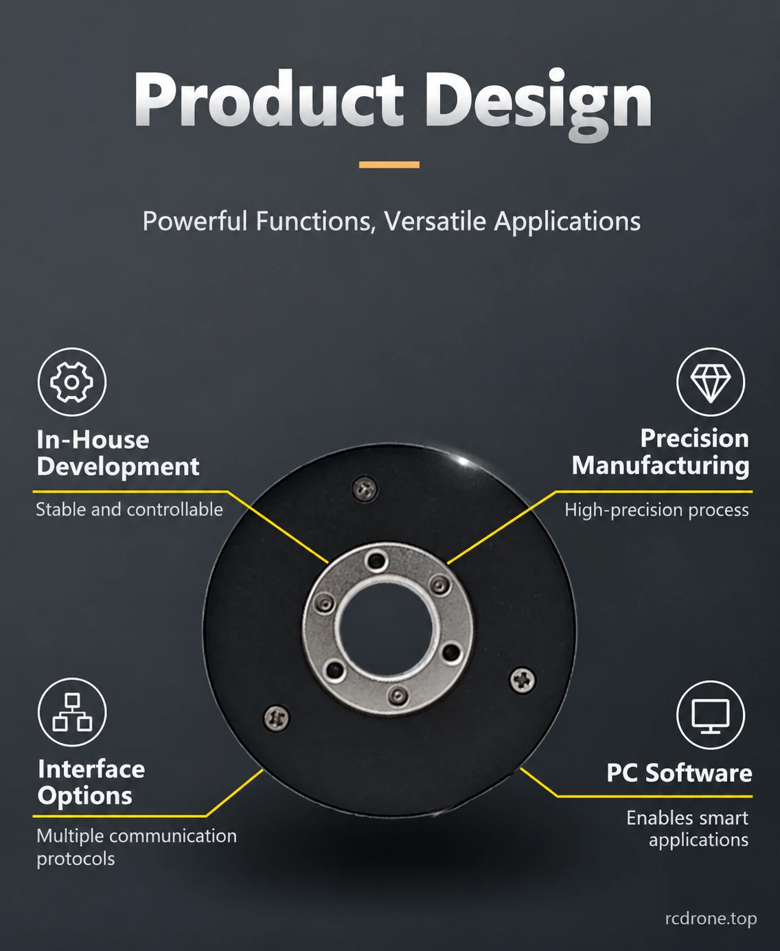 Sensor development, precision manufacture and PC software overview