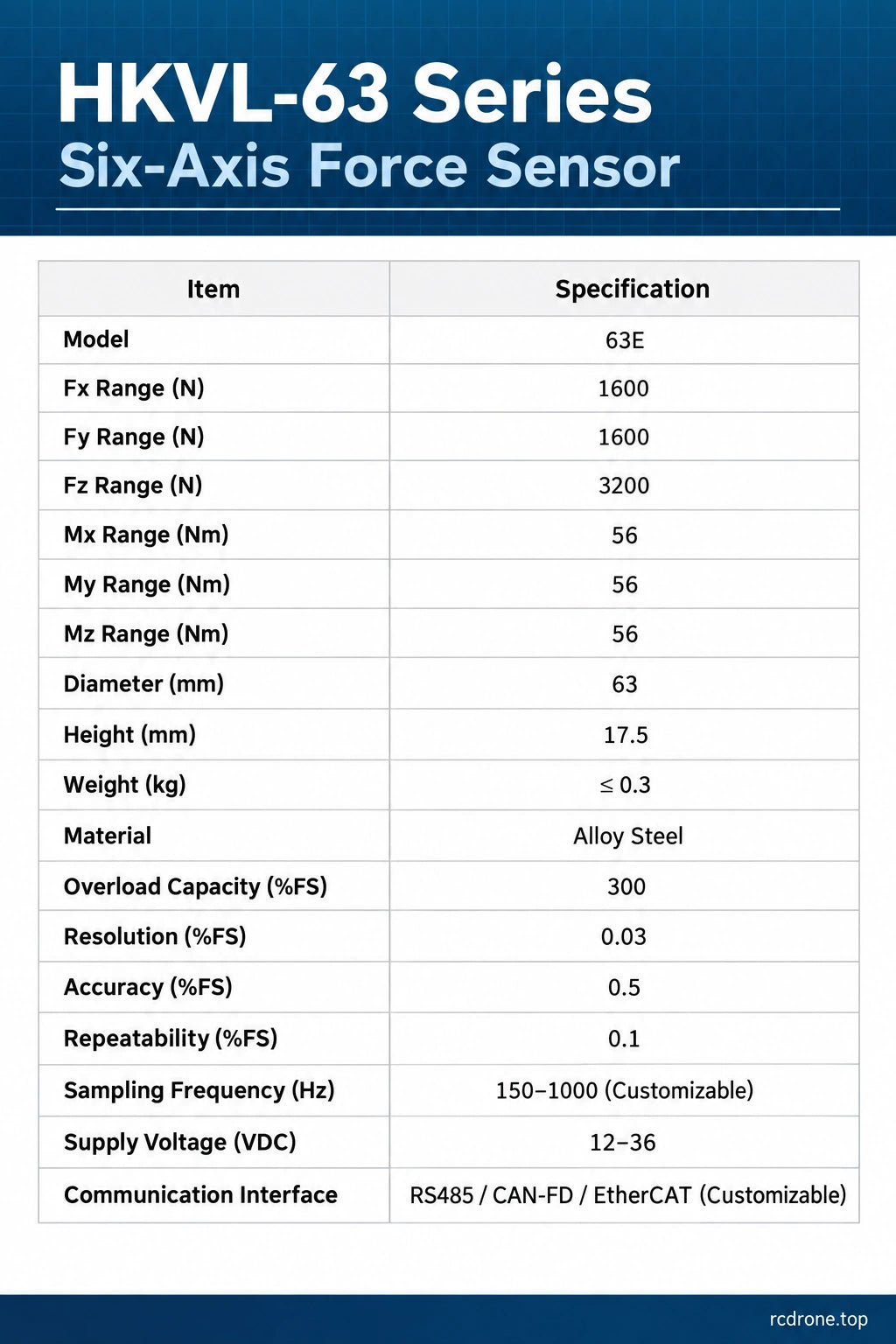 HKVL-63E supplier specification table