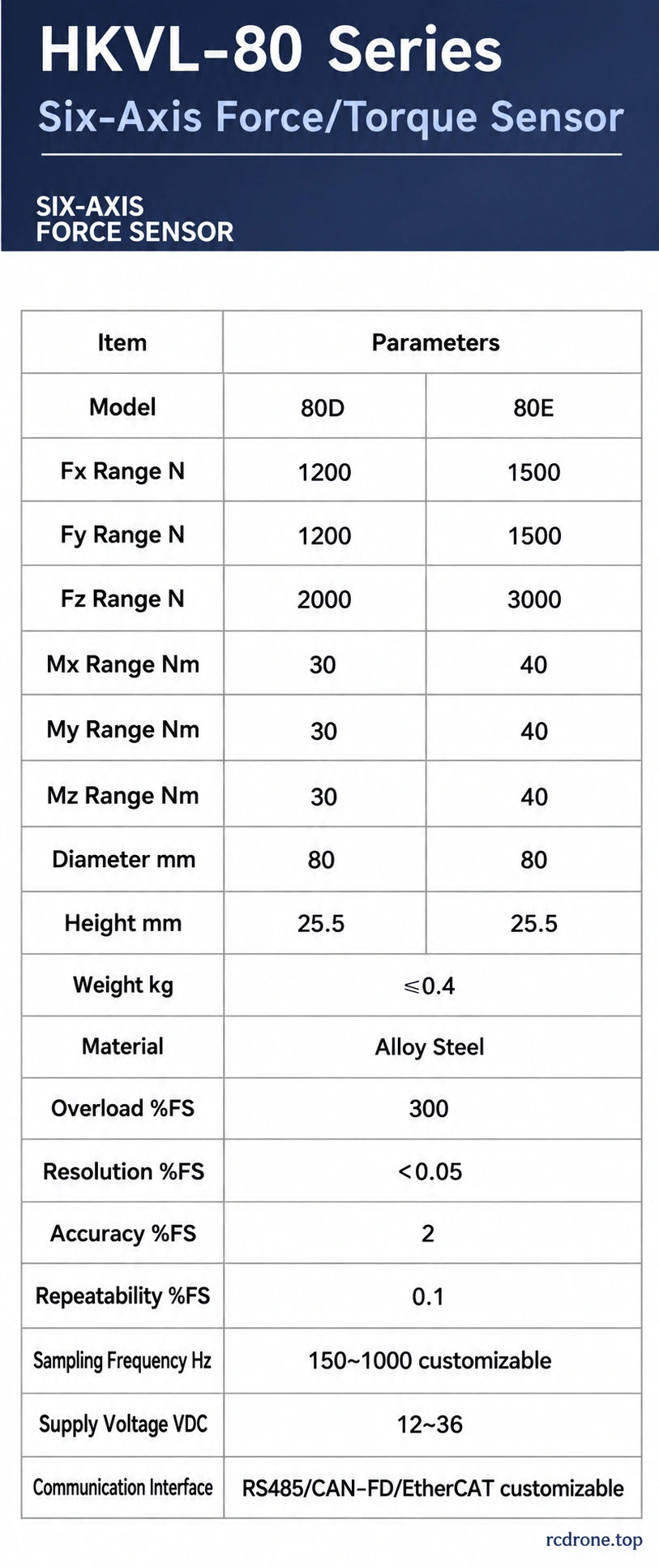 HKVL-80D/E supplier specification comparison