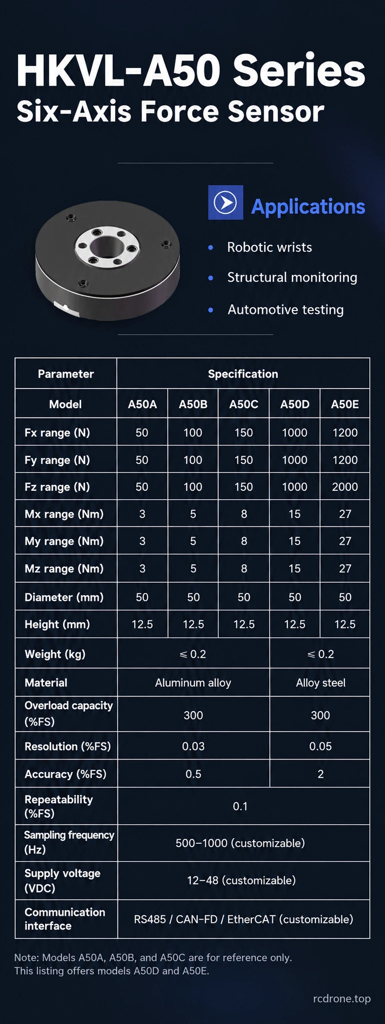HKVL-A50 full supplier series table; only D/E selectable here