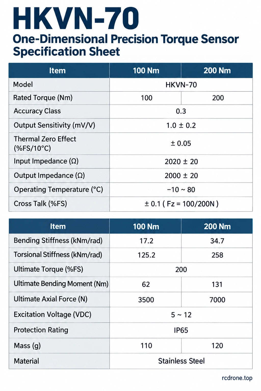 HKVN-70 range-dependent and shared source specifications