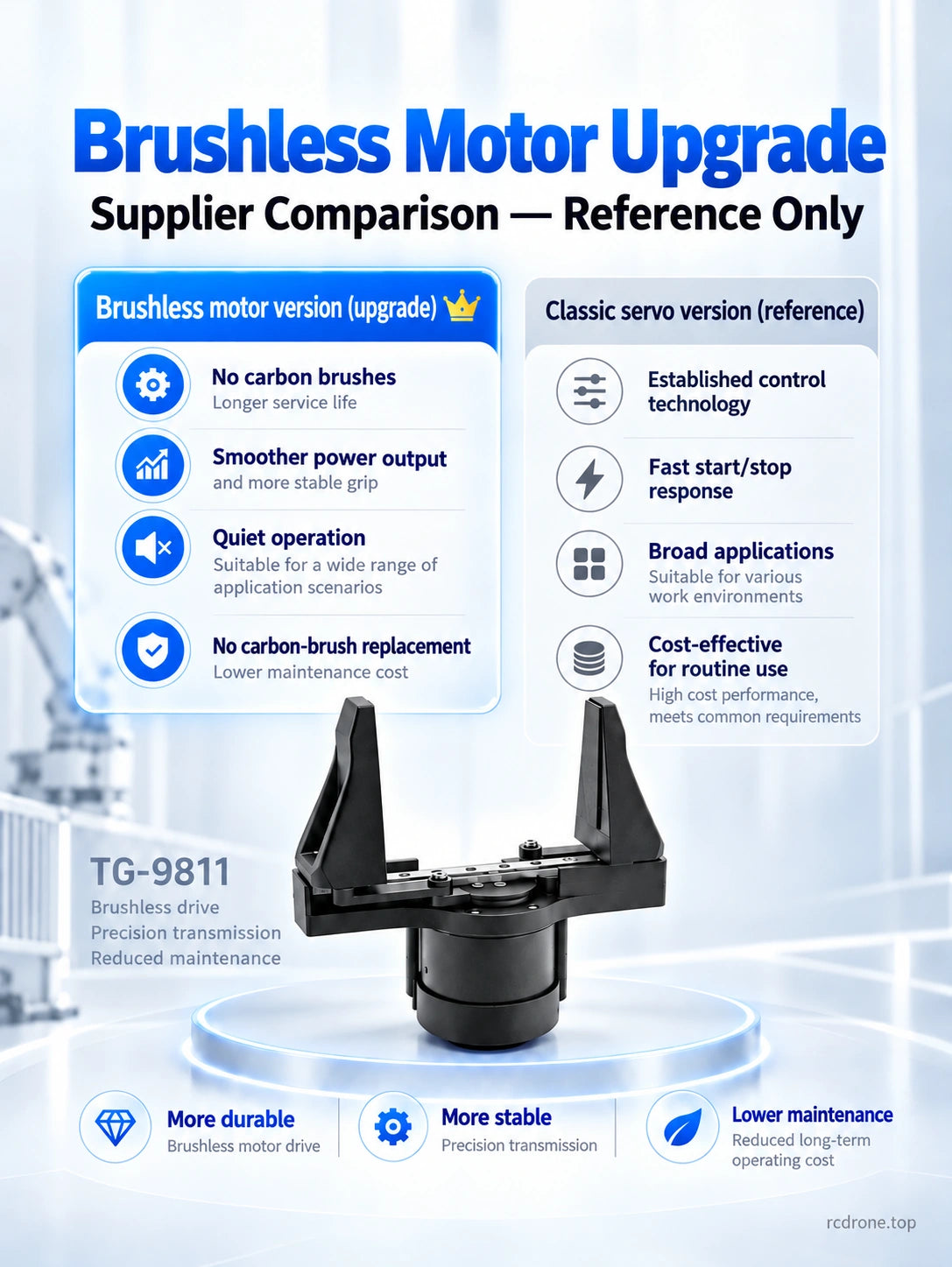 Supplier comparison of brushless upgrade and classic servo version; classic version is reference only