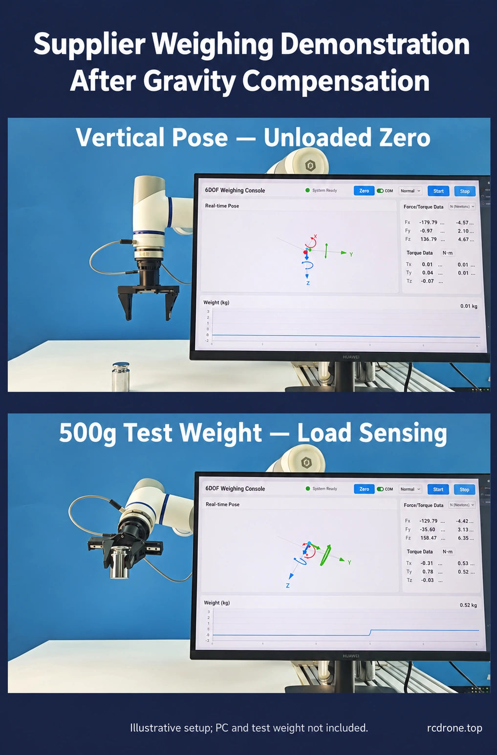 Supplier gravity-compensated weighing demonstration; PC/test weight excluded