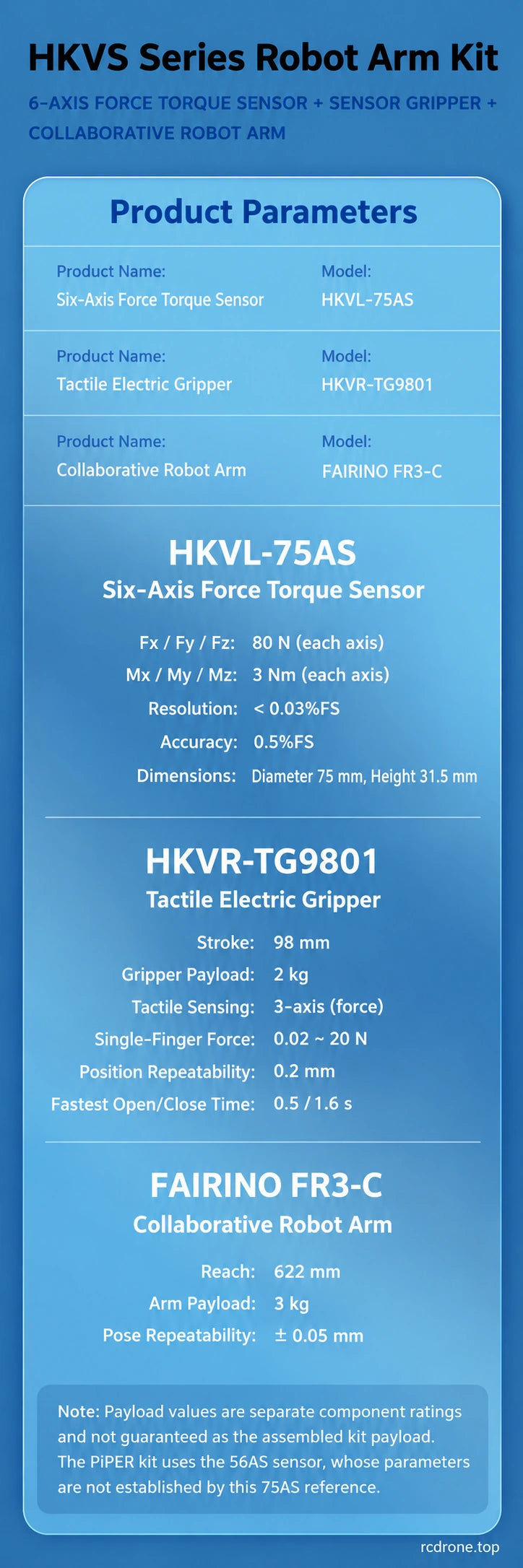 HKVS-06 FR3C/75AS/TG9801 reference; component ratings differ from assembled payload
