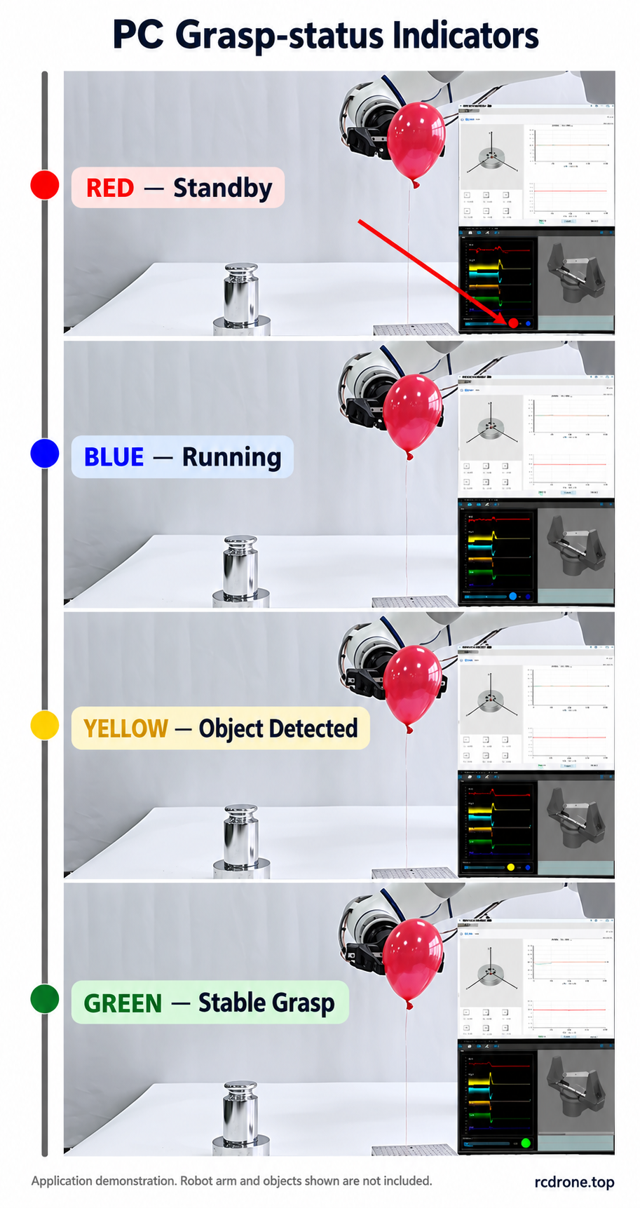 PC status demonstration: red standby, blue running, yellow object detected, green stable grasp. Robot arm and demonstration objects are not included.