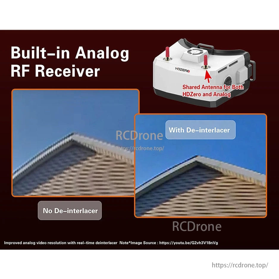 HDZero BoxPro / BoxPro+ FPV Box Goggle, Built-in analog RF receiver with shared antenna for HDZero and analog, offering enhanced video resolution via real-time deinterlacing.